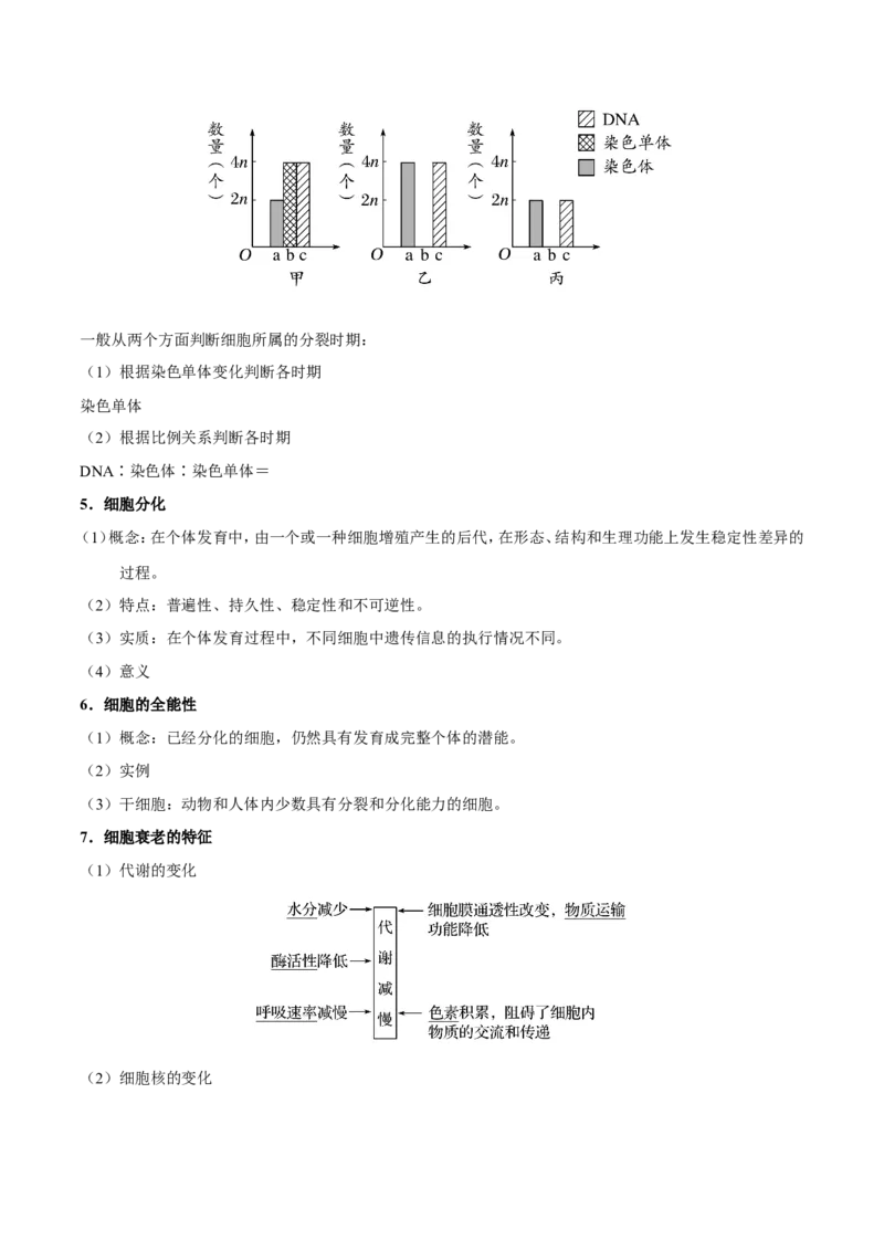 专题03细胞的生命历程-备战2019年高考生物之纠错笔记系列（原卷版）_新高考复习资料_2022年新高考复习资料_2022年一轮复习最新版_1.2022年高考生物一轮复习全国通用版_原卷版