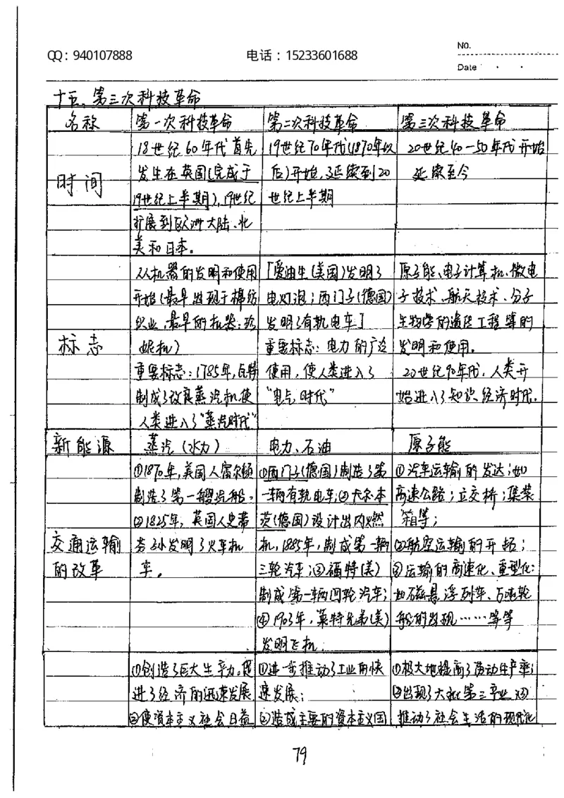 中考状元笔记历史_初中资料