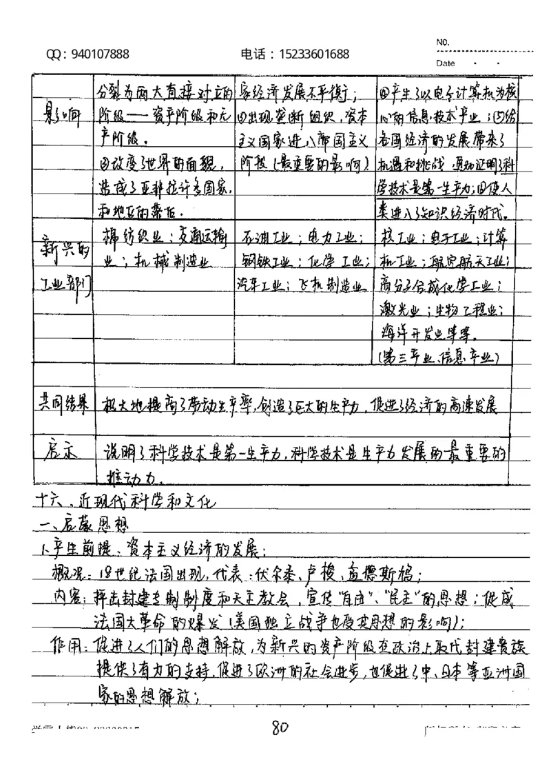 中考状元笔记历史_初中资料