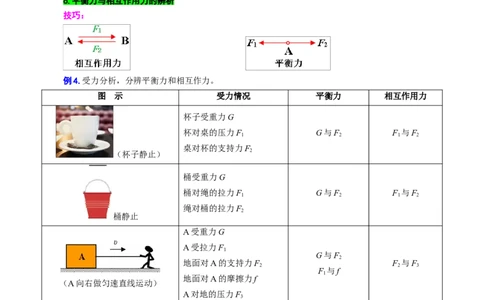15.&ldquo;力与运动&rdquo;-2024年中考物理重难点突破及题类归类总复习_8、物理总复习_2024年中考复习资料_专项复习资料_2024年中考物理复习辅导系列_重难点突破及题型归类