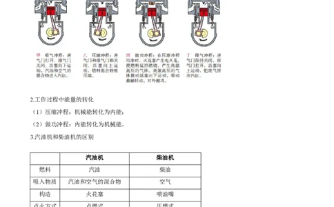 专题02内能与热机（解析版）_8、物理总复习_8.中考物理总复习_2023年中考复习资料_二轮复习_备战2023年中考物理二轮四大模块针对集训（全国通用）_模块二热学