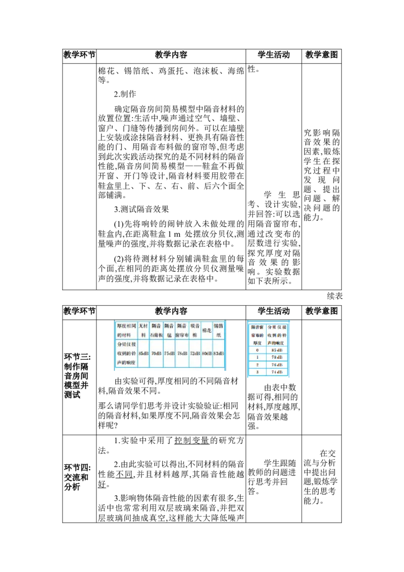 2.5跨学科实践：制作隔音房间模型_初物_八年级上下册+九年级全一册物理_八年级物理上册_全套教学资源_课件教案2_教案_2.第二章声现象