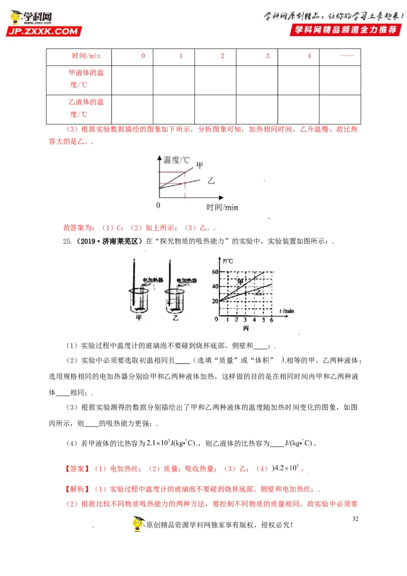 专题05内能及其应用（解析版）_8、物理总复习_8.中考物理总复习_2022年中考复习资料_三年（2019-2021）中考真题物理分项汇编（全国通用）