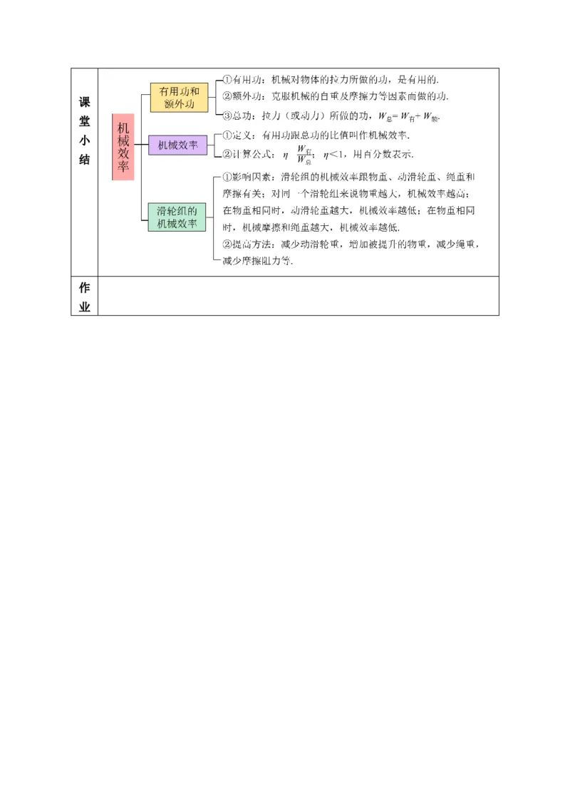 12.4机械效率（教学设计）-（人教版2024）_初物_八年级上下册+九年级全一册物理_八年级物理下册_教学设计（更新中）