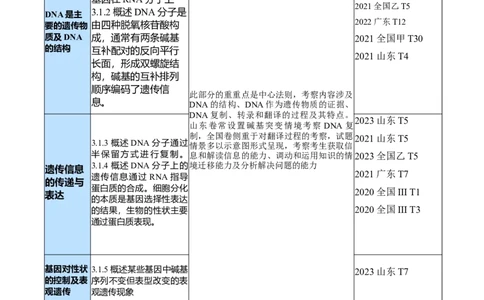 专题05遗传的分子基础（讲义）（解析版）_新高考复习资料_2024年新高考复习资料_二轮复习资料_高频考点解密2024年高考生物二轮复习高频考点追踪与预测（新高考专用）_讲义