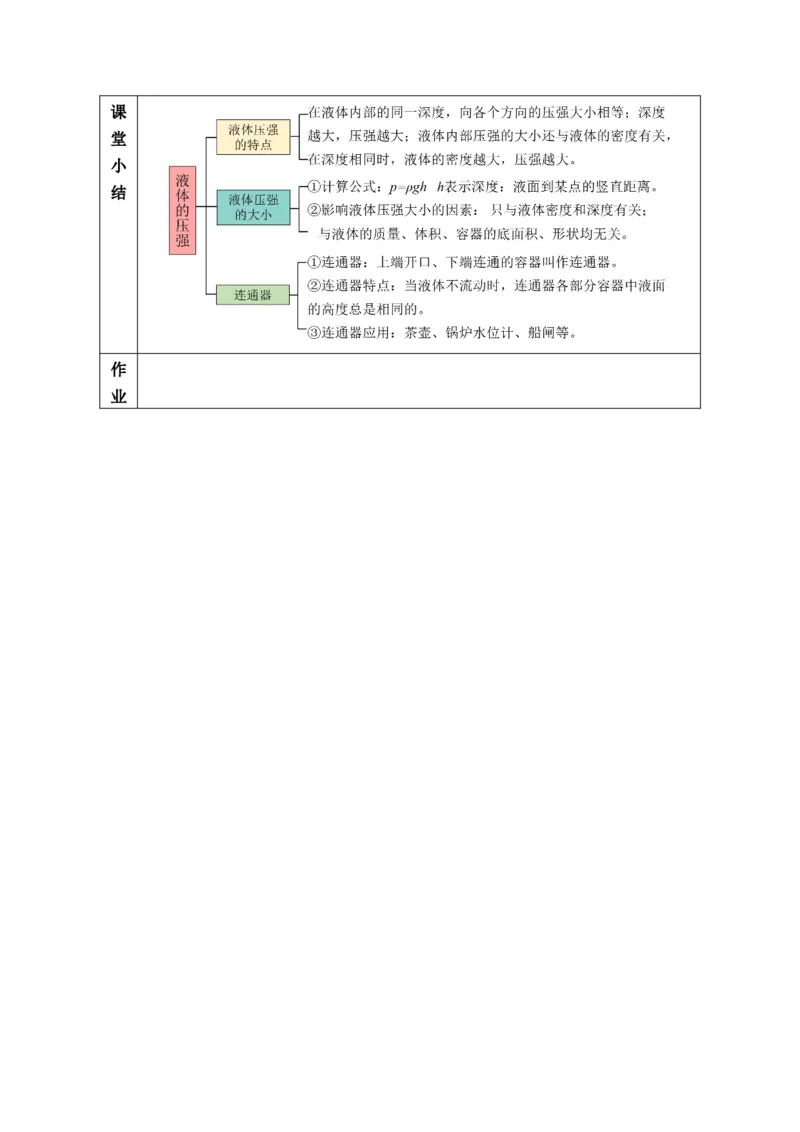 9.2液体的压强（教学设计）-（人教版2024）_初物_八年级上下册+九年级全一册物理_八年级物理下册_教学设计（更新中）
