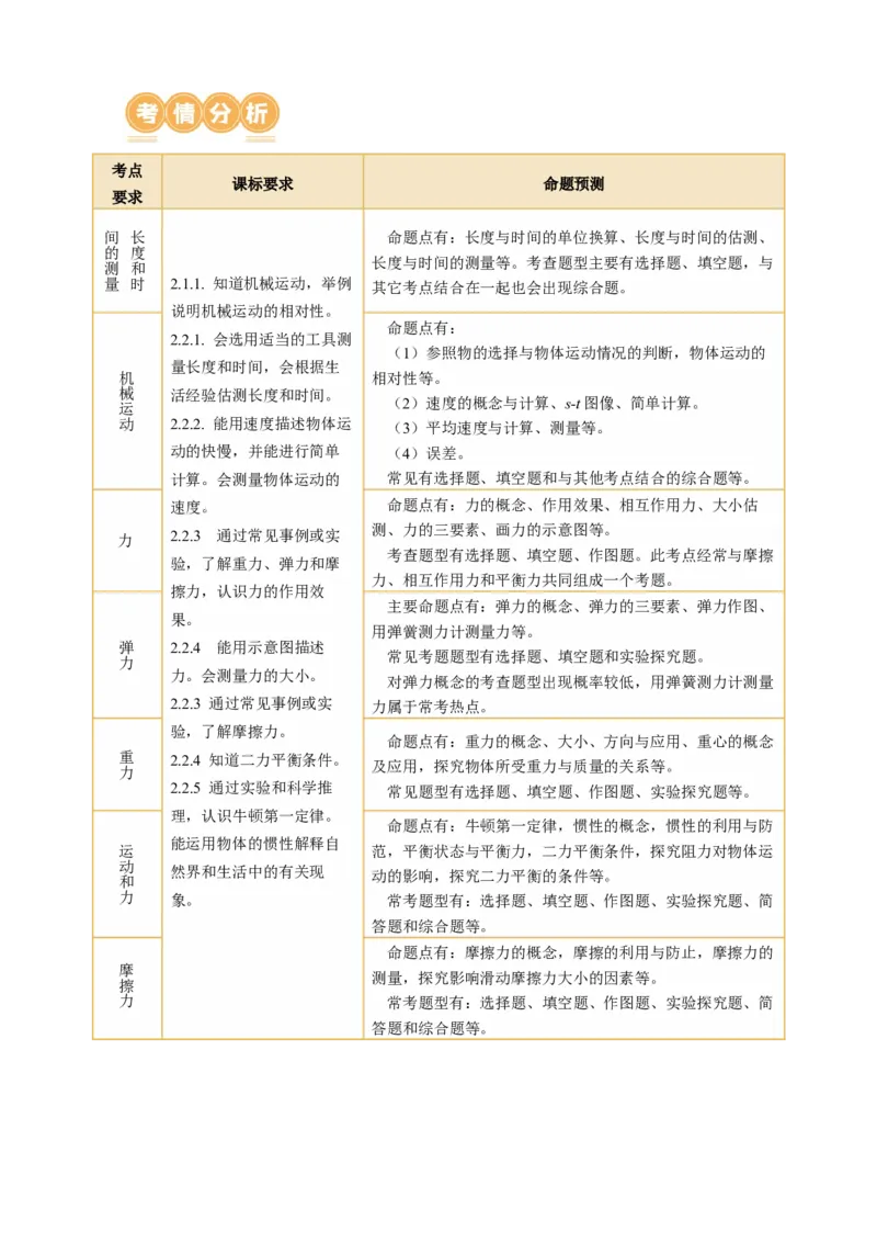 专题05运动和力（讲练）解析版_8、物理总复习_8.中考物理总复习_2024年中考复习资料_二轮复习资料_完2024年中考物理二轮复习课件+讲义+练习（全国通用）_模块二（力学）