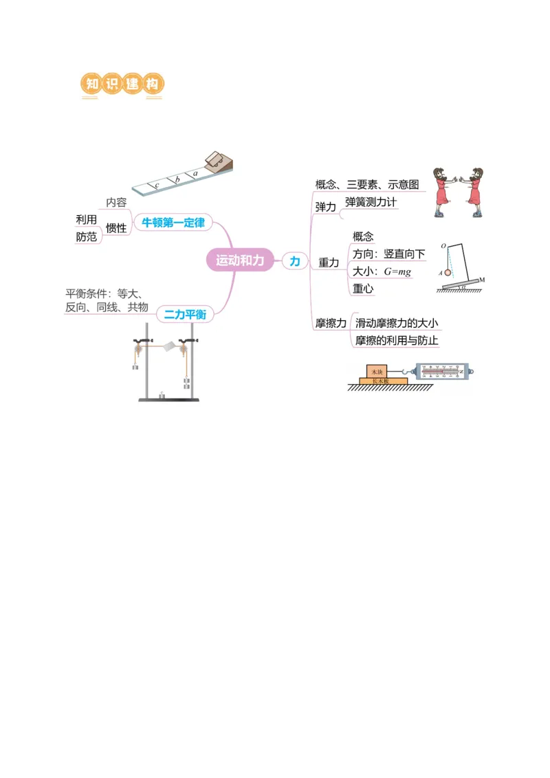 专题05运动和力（讲练）解析版_8、物理总复习_8.中考物理总复习_2024年中考复习资料_二轮复习资料_完2024年中考物理二轮复习课件+讲义+练习（全国通用）_模块二（力学）