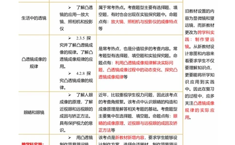 专题03透镜及其应用（讲义）（解析版）_8、物理总复习_《2025年中考复习讲义》物理