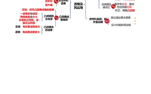 专题03透镜及其应用（讲义）（解析版）_8、物理总复习_《2025年中考复习讲义》物理