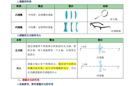 专题03透镜及其应用（讲义）（解析版）_8、物理总复习_《2025年中考复习讲义》物理