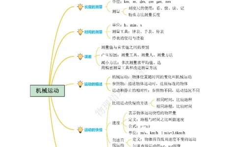 专题01机械运动（知识梳理典例练习）学生版）_8、物理总复习_2024年中考复习资料_一轮复习_更新2024年中考物理一轮复习精品资料_配套练习