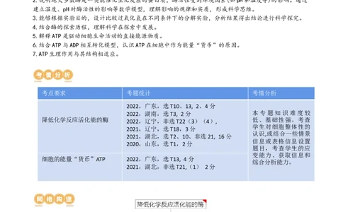 第8讲酶和ATP（讲义）（教师版）_2024年新高考资料_1.2024一轮复习_2024年高考生物一轮复习讲练测（新教材新高考）_第8讲+酶和ATP（讲义）-2024年高考生物一轮复习讲练测（新教材新高考）