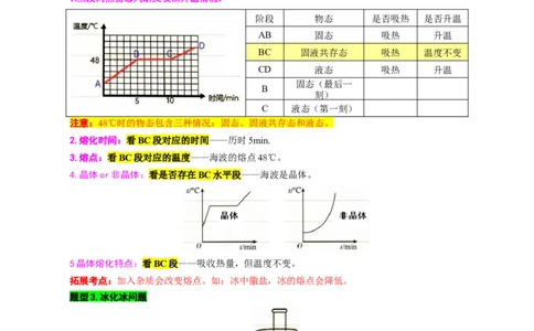 6.&ldquo;物态变化综合&rdquo;（一）-2024年中考物理重难点突破及题型归类总复习_8、物理总复习_2024年中考复习资料_专项复习资料_2024年中考物理复习辅导系列_重难点突破及题型归类
