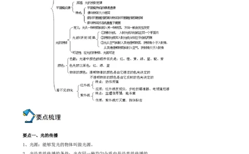 专题02光现象全攻略备战2023年中考物理一轮重难点复习（原卷版）_8、物理总复习_8.中考物理总复习_2023年中考复习资料_一轮复习_全攻略备战2023年中考物理一轮重难点复习