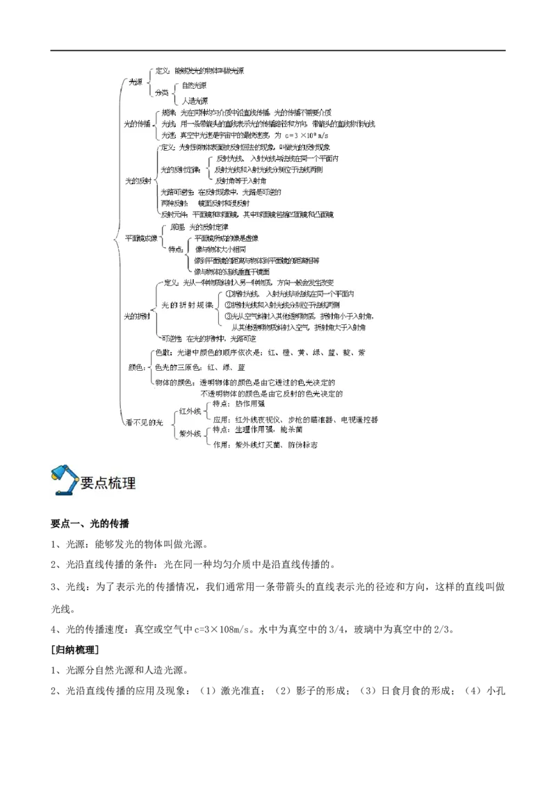 专题02光现象全攻略备战2023年中考物理一轮重难点复习（原卷版）_8、物理总复习_8.中考物理总复习_2023年中考复习资料_一轮复习_全攻略备战2023年中考物理一轮重难点复习