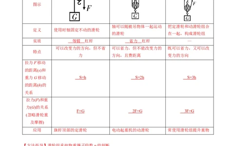 第11讲&mdash;简单机械（思维导图+考点精讲+例题精析）&mdash;2023年中考物理一轮复习讲练测（原卷版）_8、物理总复习_8.中考物理总复习_2023年中考复习资料_一轮复习