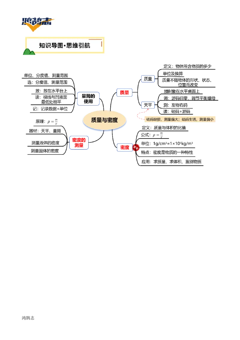 专题07质量与密度（讲义）（解析版）_8、物理总复习_《2025年中考复习讲义》物理