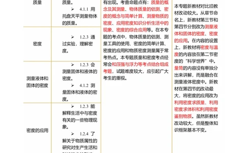 专题07质量与密度（讲义）（解析版）_8、物理总复习_《2025年中考复习讲义》物理