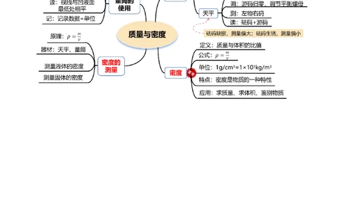 专题07质量与密度（讲义）（解析版）_8、物理总复习_《2025年中考复习讲义》物理