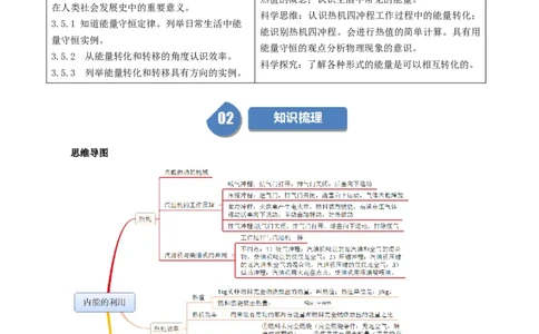 课时14.4第十四章内能的利用复习总结（教师版）_初物_八年级上下册+九年级全一册物理_九年级物理全一册_讲义_2024版