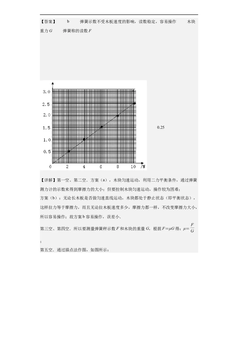 第02讲力的平衡（教师版）-2023-2024全国初中物理竞赛试题精选精编_初物_初中物理培优竞赛试题校联考专题重难题汇编练习通用电子版PPT