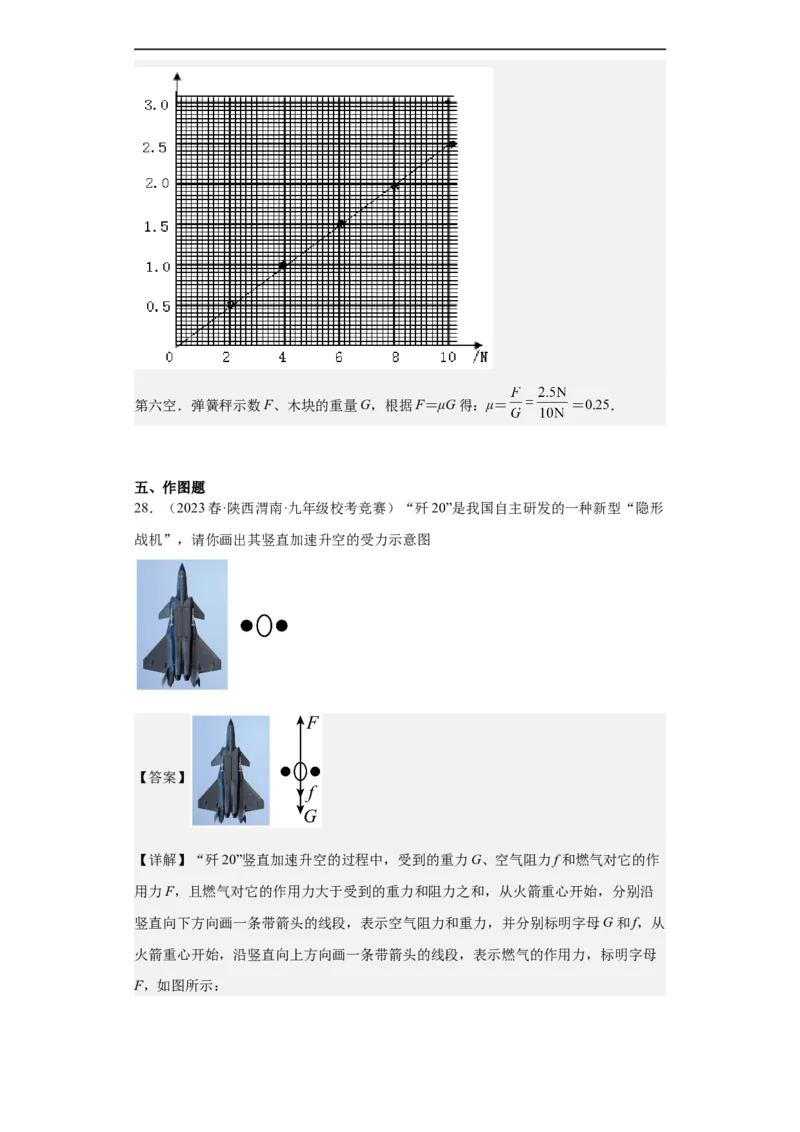 第02讲力的平衡（教师版）-2023-2024全国初中物理竞赛试题精选精编_初物_初中物理培优竞赛试题校联考专题重难题汇编练习通用电子版PPT