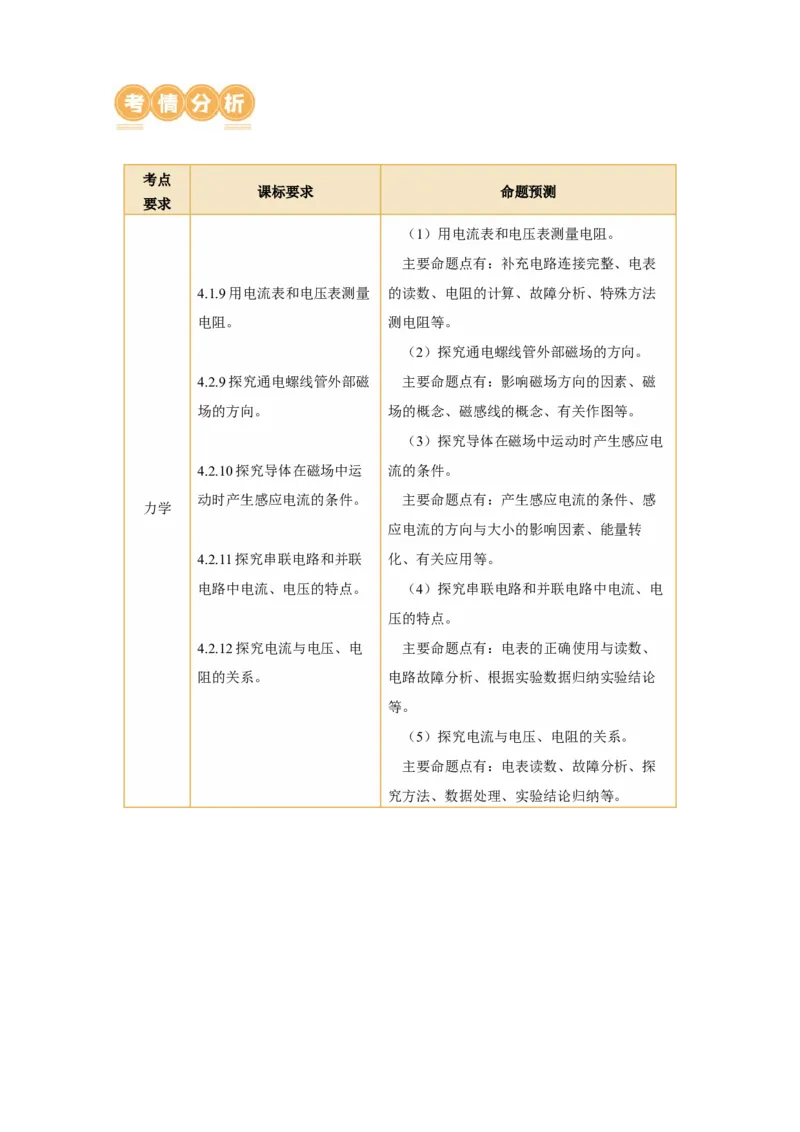 专题20实验探究题（电学）（讲练）原卷版_8、物理总复习_8.中考物理总复习_2024年中考复习资料_二轮复习资料_完2024年中考物理二轮复习课件+讲义+练习（全国通用）