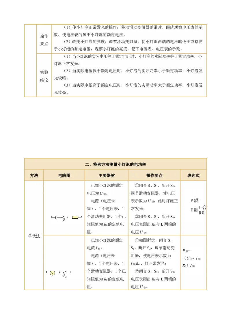 专题20实验探究题（电学）（讲练）原卷版_8、物理总复习_8.中考物理总复习_2024年中考复习资料_二轮复习资料_完2024年中考物理二轮复习课件+讲义+练习（全国通用）