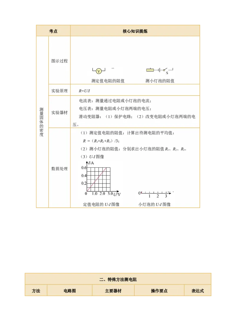 专题20实验探究题（电学）（讲练）原卷版_8、物理总复习_8.中考物理总复习_2024年中考复习资料_二轮复习资料_完2024年中考物理二轮复习课件+讲义+练习（全国通用）