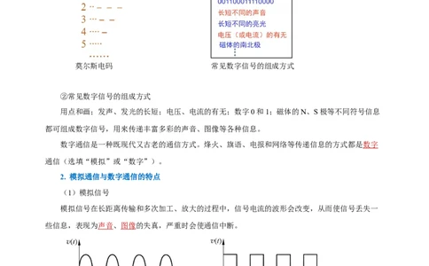 第二十一章信息的传递（知识清单）-（人教版）（教师版）_初物_八年级上下册+九年级全一册物理_九年级物理全一册_知识清单