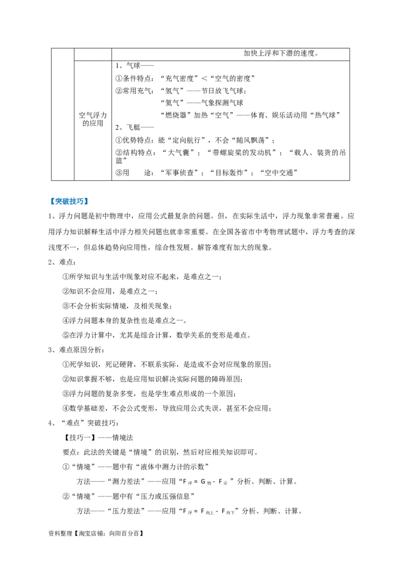 专题16巧用阿基米德原理解决浮力问题(解析版）_8、物理总复习_8.中考物理总复习_2023年中考复习资料_专项复习_解析版