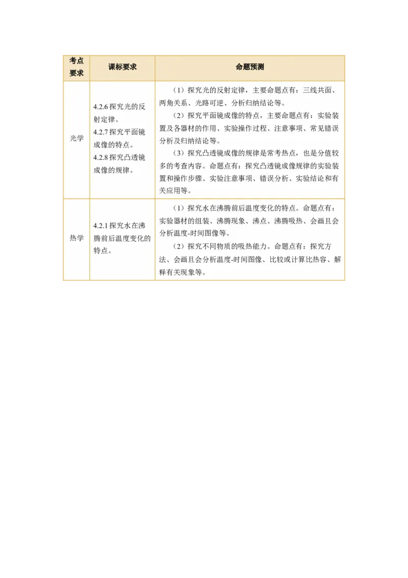 专题18实验探究题（光与热）（讲练）解析版_8、物理总复习_8.中考物理总复习_2024年中考复习资料_二轮复习资料_完2024年中考物理二轮复习课件+讲义+练习（全国通用）