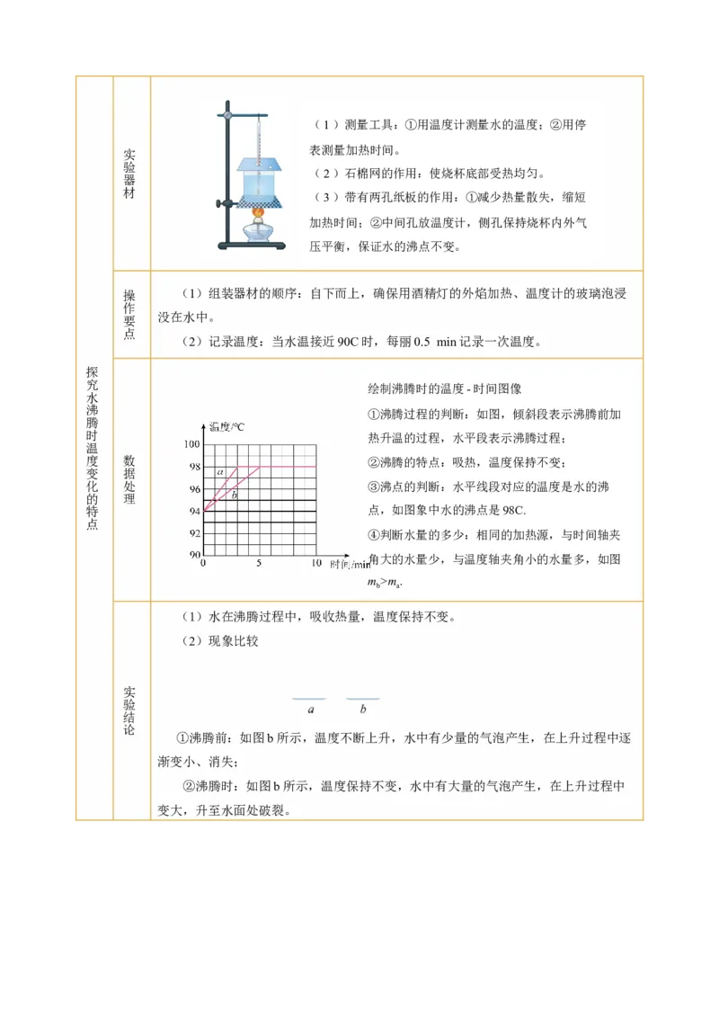 专题18实验探究题（光与热）（讲练）解析版_8、物理总复习_8.中考物理总复习_2024年中考复习资料_二轮复习资料_完2024年中考物理二轮复习课件+讲义+练习（全国通用）