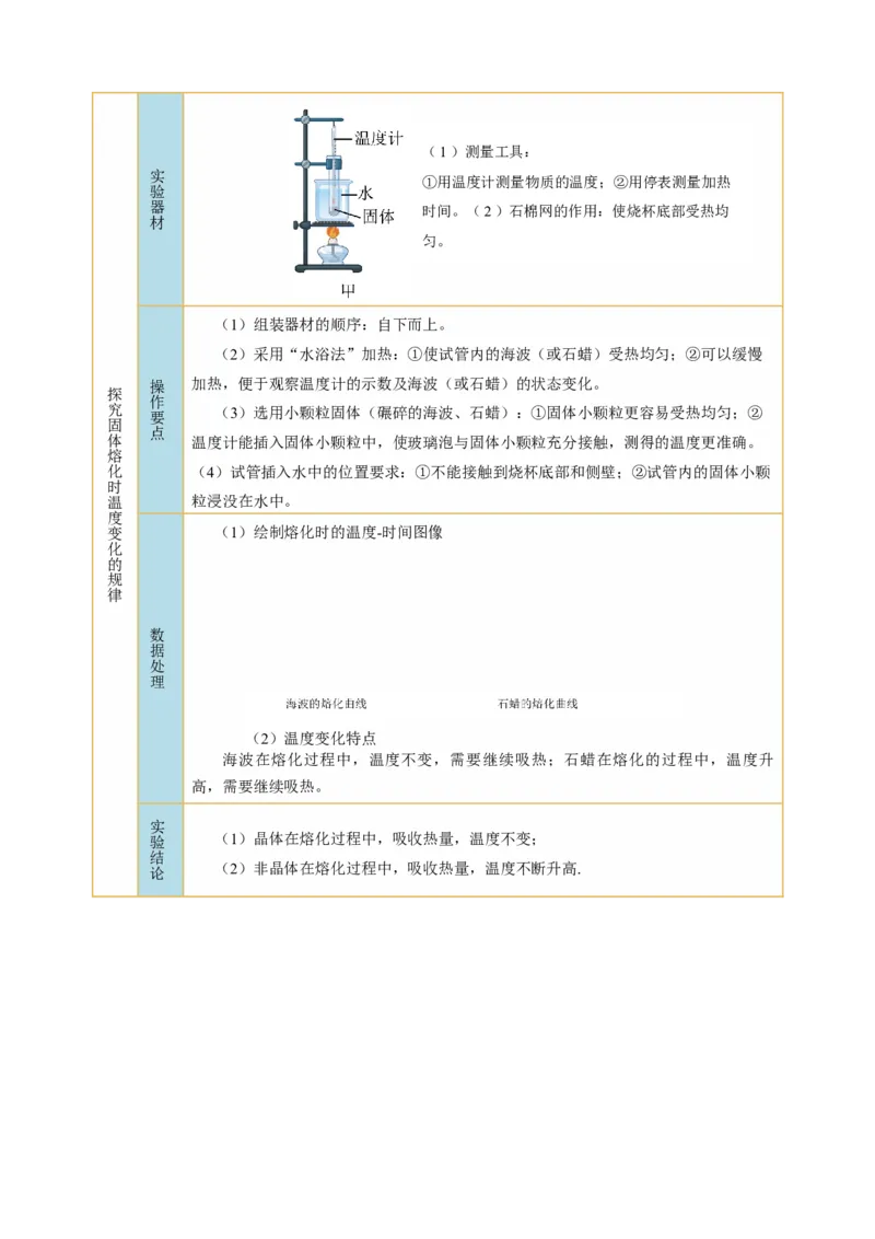 专题18实验探究题（光与热）（讲练）解析版_8、物理总复习_8.中考物理总复习_2024年中考复习资料_二轮复习资料_完2024年中考物理二轮复习课件+讲义+练习（全国通用）