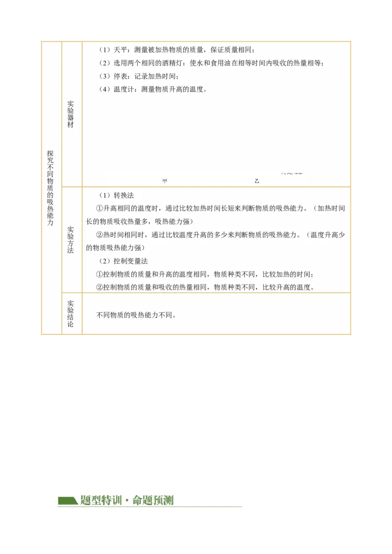 专题18实验探究题（光与热）（讲练）解析版_8、物理总复习_8.中考物理总复习_2024年中考复习资料_二轮复习资料_完2024年中考物理二轮复习课件+讲义+练习（全国通用）