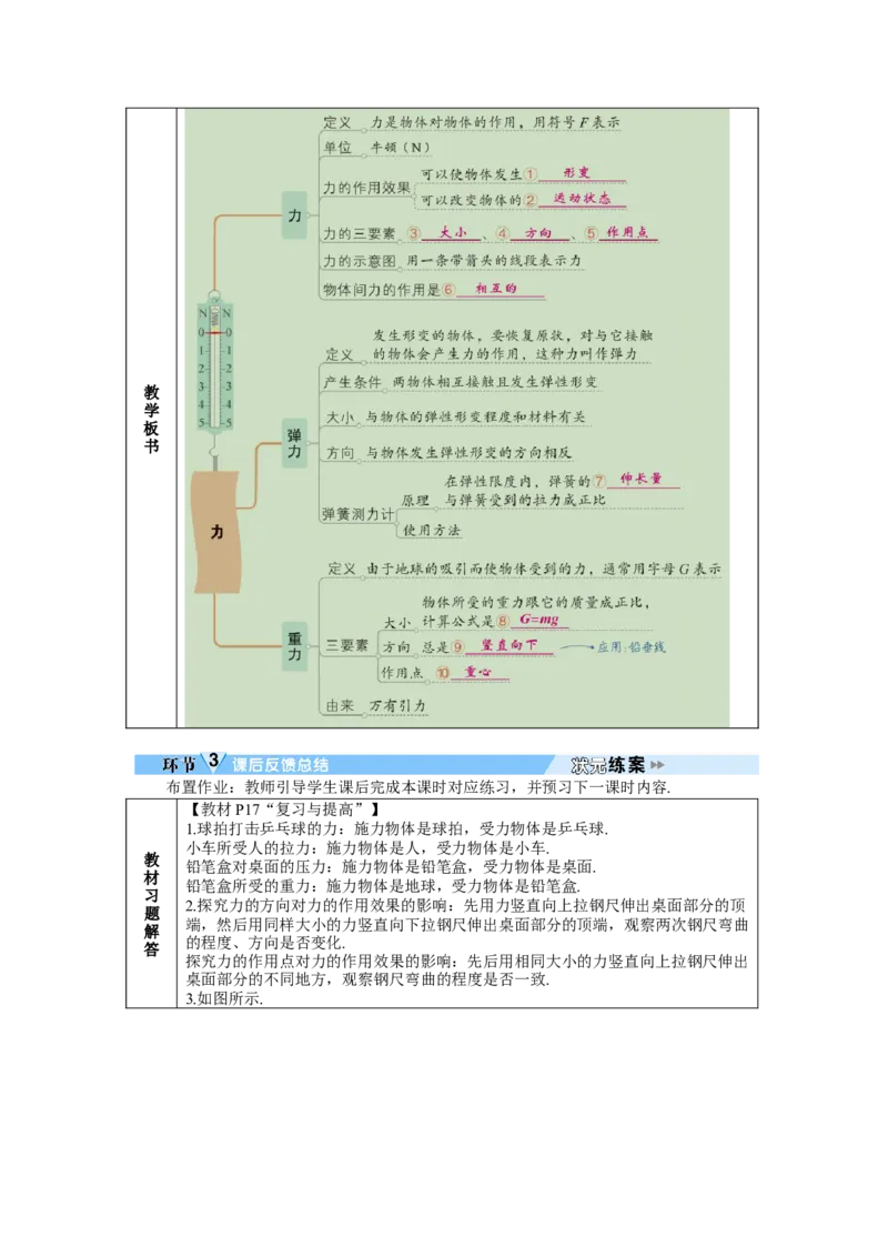本章复习和总结_初物_八年级上下册+九年级全一册物理_八年级物理下册_全套教学资源_课件教案教学反思_教案_第七章力