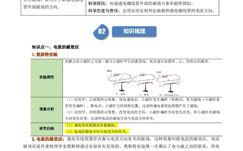 课时20.2电生磁（学生版）_初物_八年级上下册+九年级全一册物理_九年级物理全一册_讲义_2025版