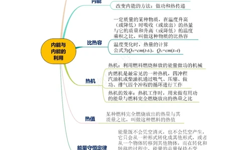 专题13内能和内能的利用（知识梳理+典例+练习）(学生版）_8、物理总复习_8.中考物理总复习_2024年中考复习资料_一轮复习资料_完2024年中考物理一轮复习课件+练习_配套练习