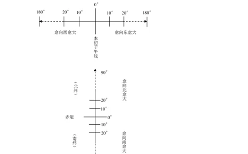 （超详）初中地理知识点归纳汇总_《初中全科目知识点汇总》_初高中知识点归纳汇总