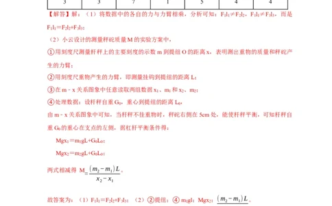 专题09杠杆平衡实验（解析版）_8、物理总复习_8.中考物理总复习_2023年中考复习资料_二轮复习_2023年中考物理二轮题型专项复习（全国通用）