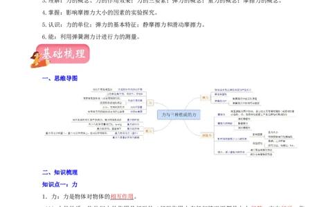专题09力与三种性质的力（讲练）（解析版）-2022年中考一轮复习讲练测_8、物理总复习_8.中考物理总复习_2022年中考复习资料_2022年中考物理一轮复习讲练测264201163