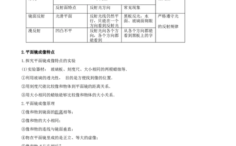 专题10光现象单元知识点讲解与典型题解析（解析版）_8、物理总复习_8.中考物理总复习_2023年中考复习资料_一轮复习_讲义+练习2023届中考物理一轮单元复习讲练考（全国通用）