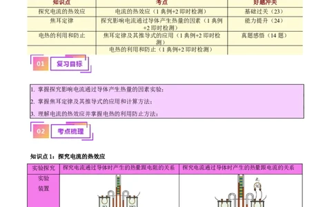 专题25电和热（解析版）_8、物理总复习_2024年中考复习资料_一轮复习_完备战2024年中考物理一轮复习考点帮（全国通用）_教师版（含答案解析）