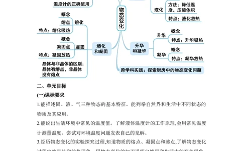 第三章物态变化_初物_八年级上下册+九年级全一册物理_八年级物理上册_全套教学资源_课件教案2_教案_3.第三章物态变化