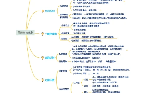 第四章光现象（知识清单）-（人教版）（学生版）_初物_八年级上下册+九年级全一册物理_八年级物理上册_老课标资料_单元知识清单