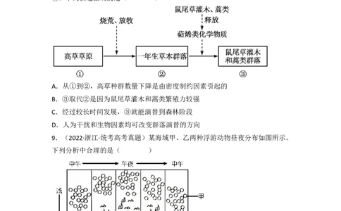 专题13种群和群落（原卷版）_新高考复习资料_2024年新高考复习资料_一轮复习资料_完备战2024年高考生物一轮复习重难点突破讲解与训练（新教材）_专题13种群和群落