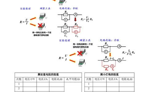 突破欧姆定律基础问题_8、物理总复习_2024年中考复习资料_专项复习资料_2024年中考物理复习辅导系列_❤更新专项复习