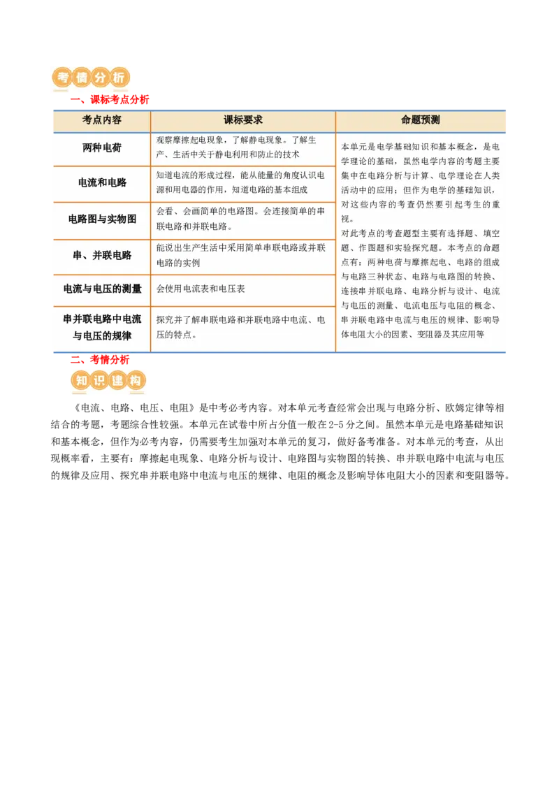 专题15电流、电路、电压、电阻（讲义）（原卷版）_8、物理总复习_8.中考物理总复习_2024年中考复习资料_一轮复习资料_完2024年中考物理一轮复习课件+讲义+练习（全国通用）