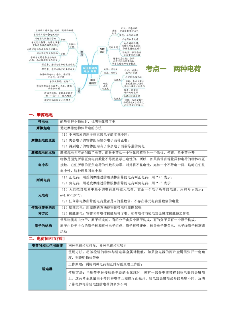专题15电流、电路、电压、电阻（讲义）（原卷版）_8、物理总复习_8.中考物理总复习_2024年中考复习资料_一轮复习资料_完2024年中考物理一轮复习课件+讲义+练习（全国通用）